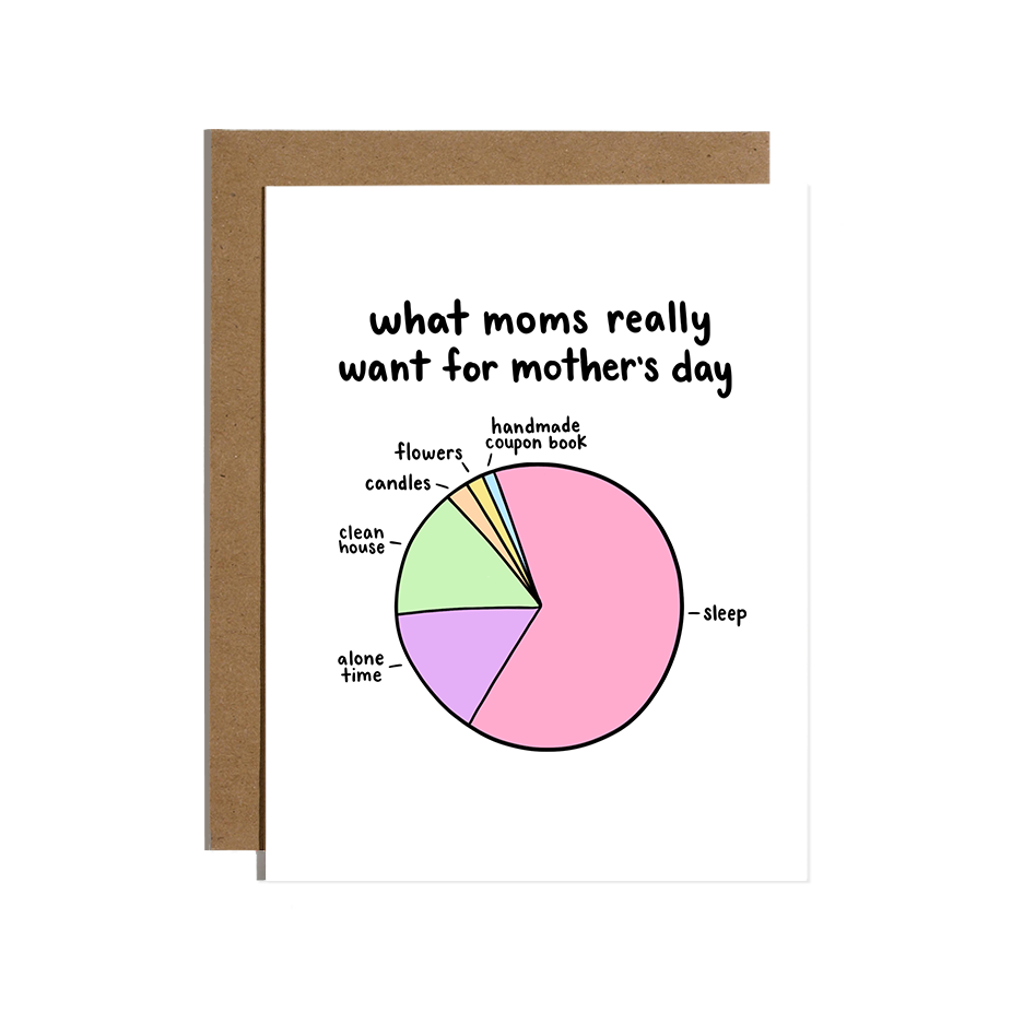 Mum Pie Chart Greeting Card