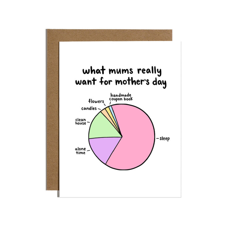 Mum Pie Chart Greeting Card