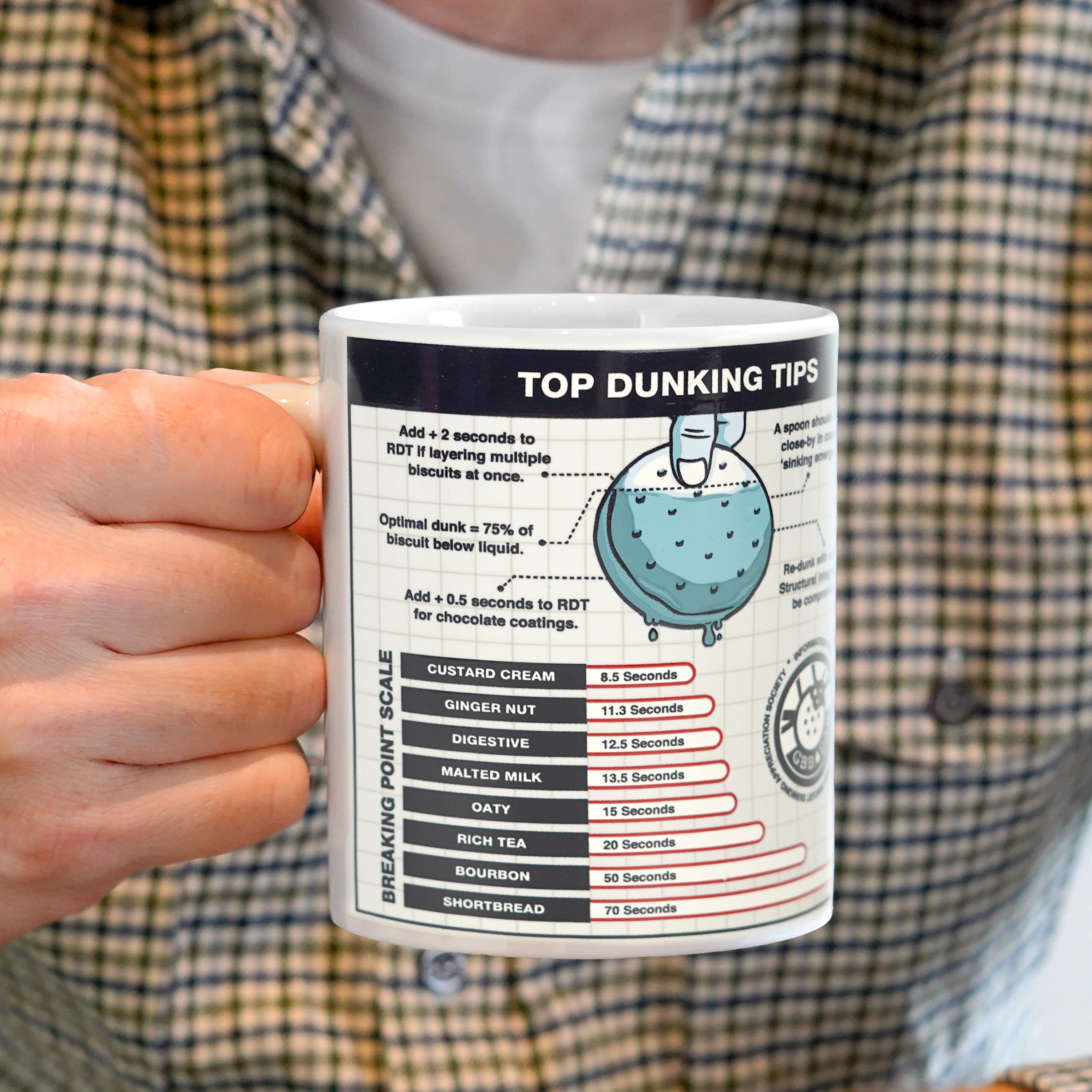 Recommended Dunk Time Mug