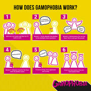 Gamophobia