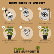 Plant Life Support™